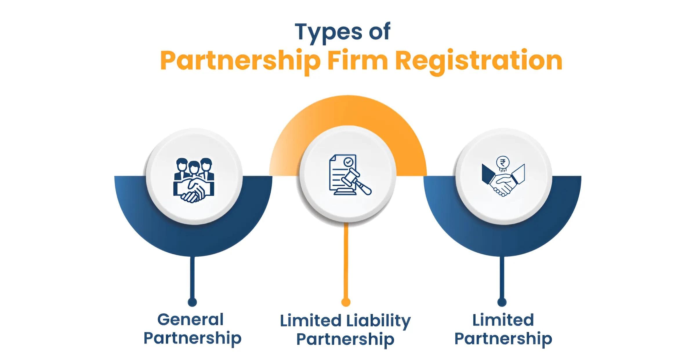 Partnership Firm Registration – Simple & Traditional Business Setup