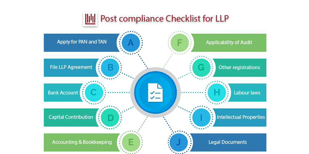 LLP Registration in India – Best Structure for Professionals & MSMEs