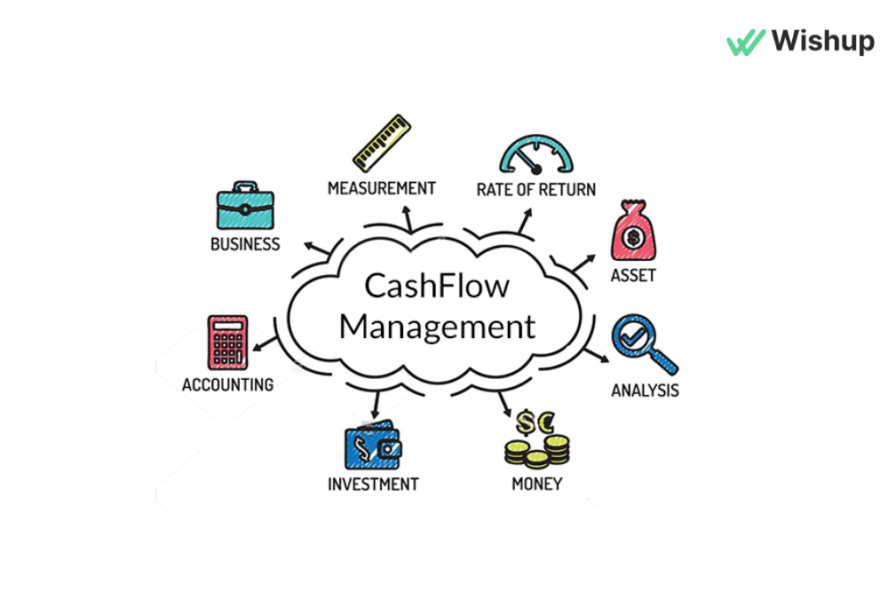 Working Capital Loan (OD / CC) – Lifeline of Any Business