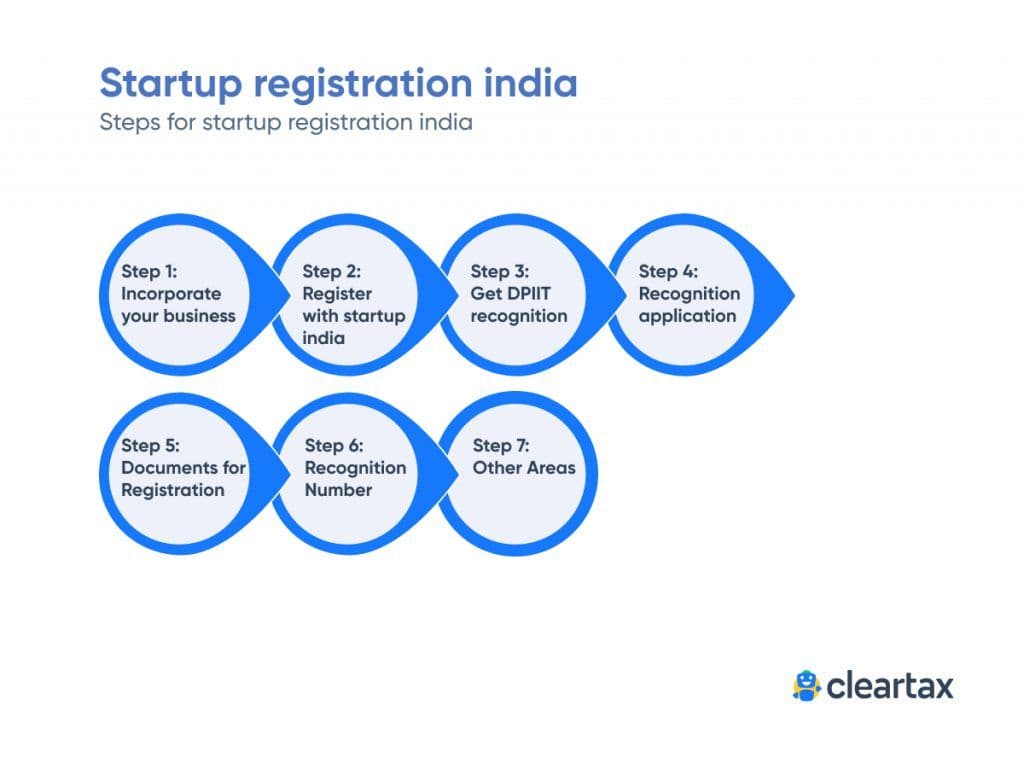 Private Limited Company Registration in India – Complete Guide for Business Owners