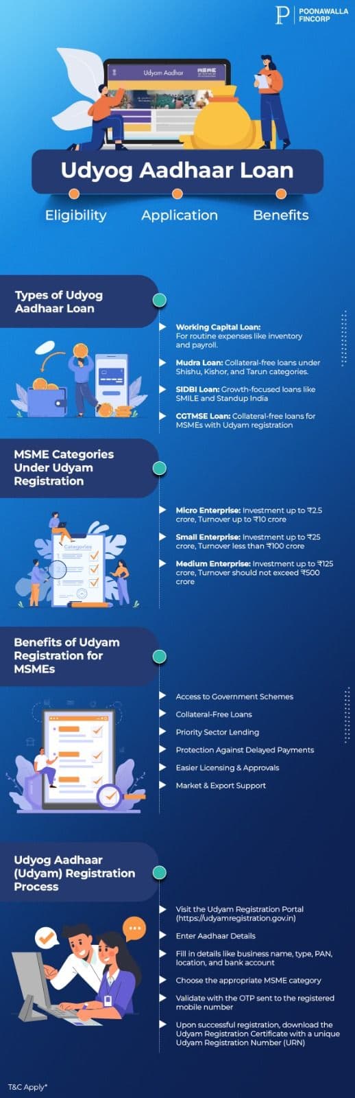 MSME Loan – Government-Backed Support for Small Businesses
